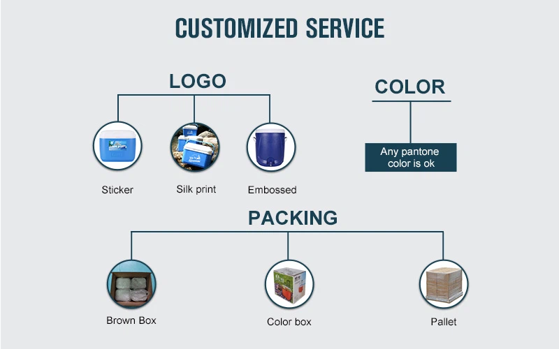 Customized service Customized service